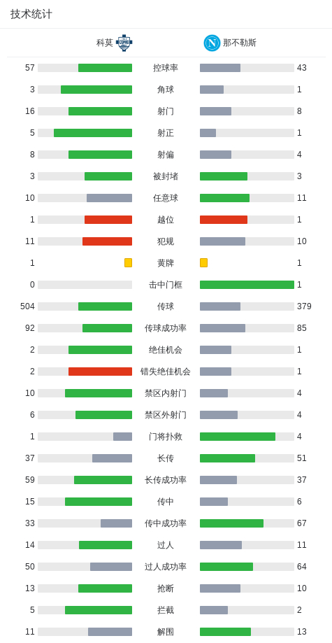 科莫主场零封那不勒斯 小米林扑救成关键