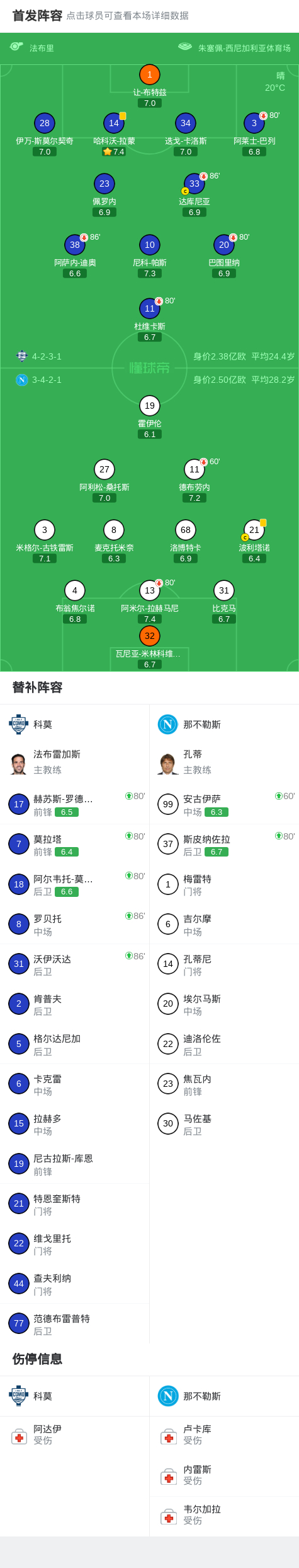 科莫主场零封那不勒斯 小米林扑救成关键